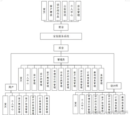 Spring Boot家居裝飾服務(wù)系統(tǒng)設(shè)計(jì)與實(shí)現(xiàn) 重塑計(jì)算機(jī)網(wǎng)絡(luò)工程服務(wù)