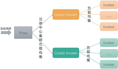 Dubbo 連接異構(gòu)微服務(wù)體系的最佳服務(wù)開發(fā)框架