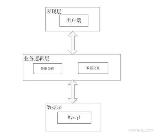 基于Node.js的精品課程網(wǎng)站設(shè)計(jì)與實(shí)現(xiàn) 探索計(jì)算機(jī)網(wǎng)絡(luò)系統(tǒng)工程服務(wù)的新路徑